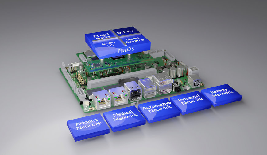 Les Computer-on-Modules répondent aux exigences de sécurité et de sûreté de fonctionnement